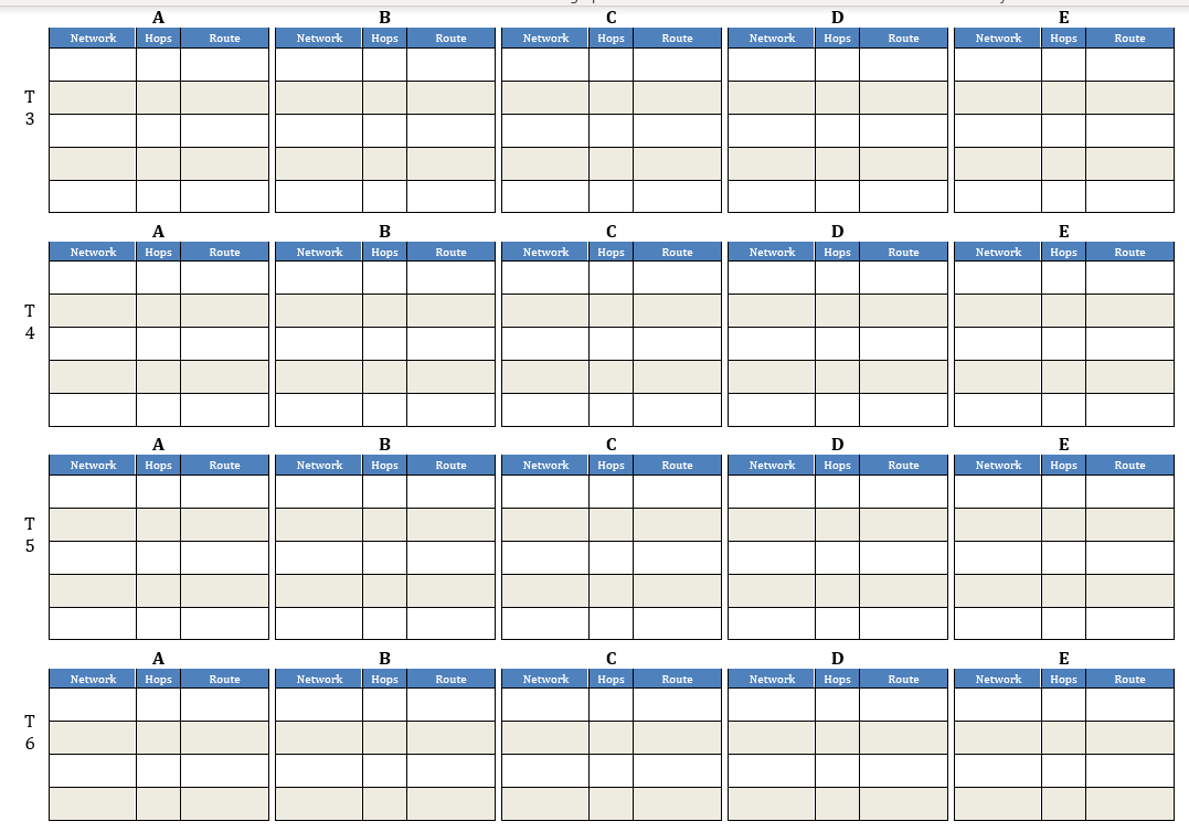T 73 A B C E Network Hops Route Network Hops Route