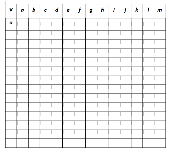 a shortest path from node a to node m for the network
