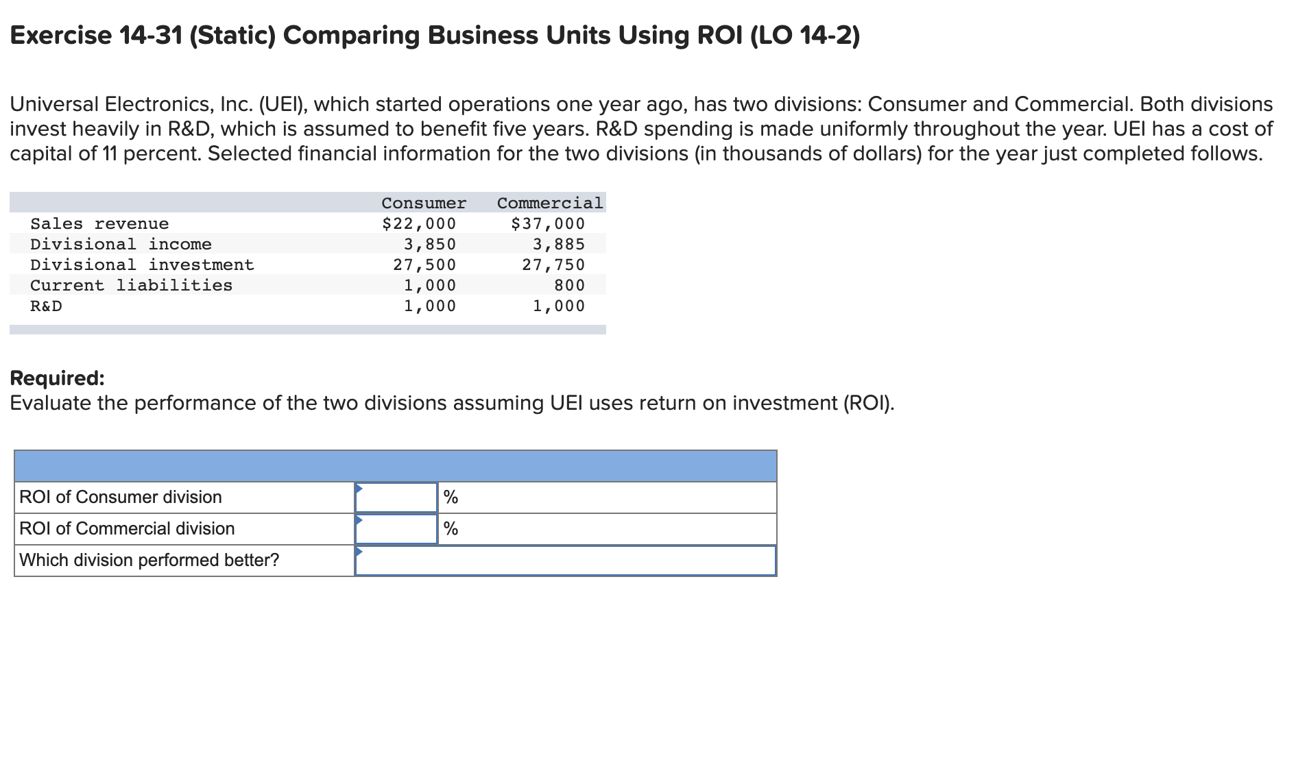 Exercise 14-31 (Static) Comparing Business Units Using ROI (LO 14-2) Universal Electronics,