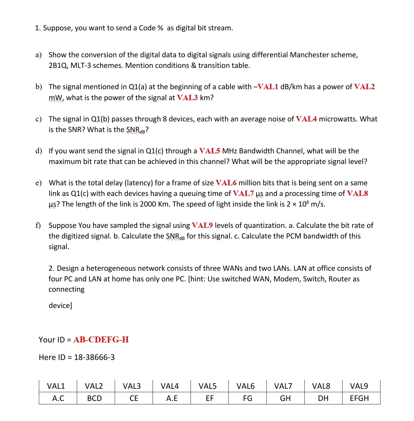 1. Suppose, you want to send a Code % as digital bit