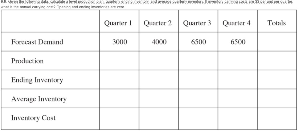 9.9. Given the following data, calculate a level production plan, quarterly ending