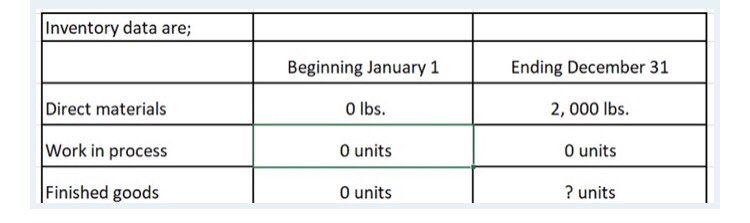 Inventory data are; Direct materials Beginning January 1 Ending December 31 O
