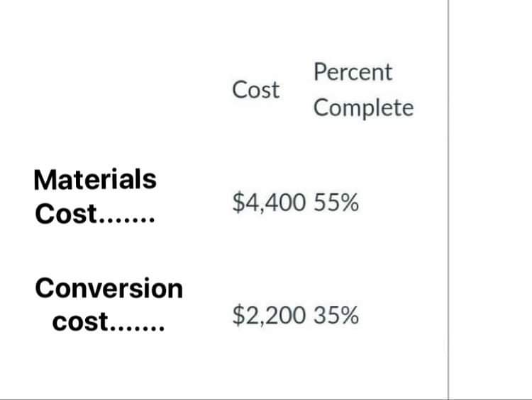 respect to materials and 55% complete with respect to conversion costs. Note: