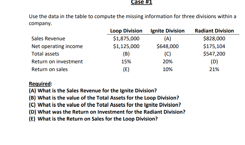 Loop Division $1,875,000 Case #1 Use the data in the table to