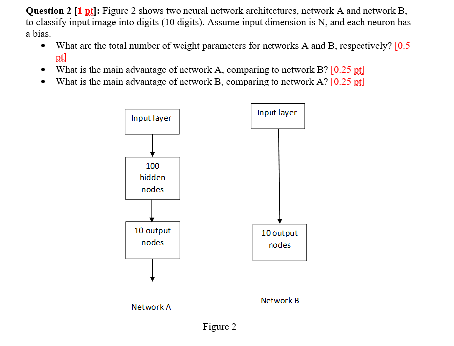Question 2 [1 pt]: Figure 2 shows two neural network architectures, network