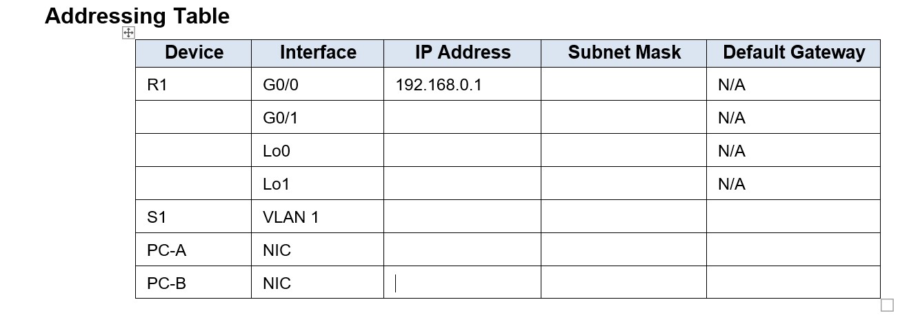 Addressing Table Device Interface R1 GO/0 IP Address 192.168.0.1 Subnet Mask Default