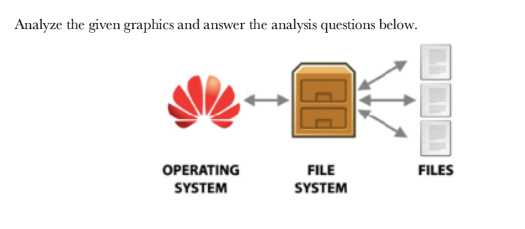 Analyze the given graphics and answer the analysis questions below. OPERATING SYSTEM
