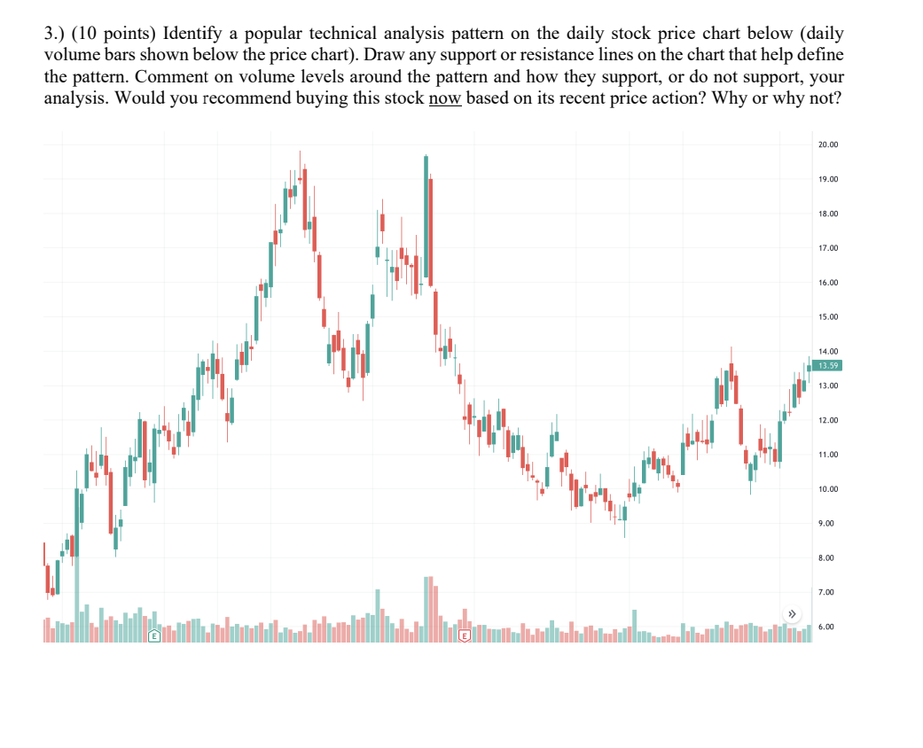 3.) (10 points) Identify a popular technical analysis pattern on the daily