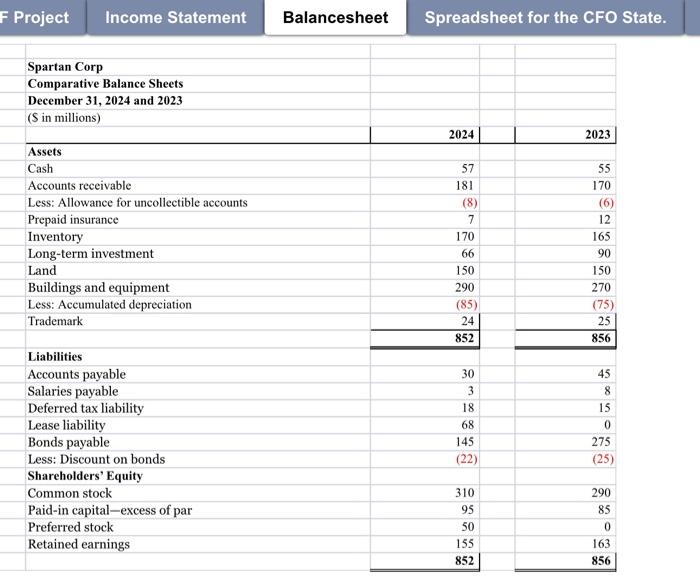 F Project Income Statement Balancesheet Spreadsheet for the CFO State. Spartan Corp