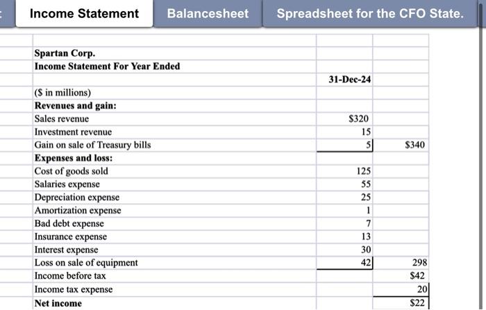 Comparative Balance Sheets December 31, 2024 and 2023 (S in millions) 2024