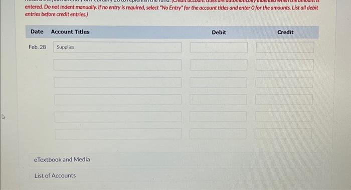 On February 28, there were $5 cash and the following petty cash