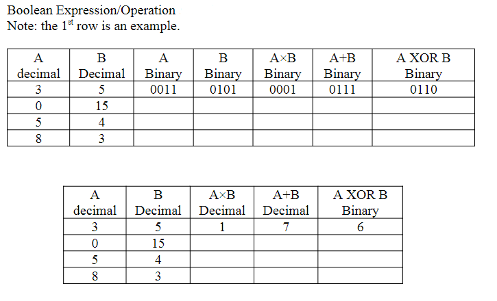 Boolean Expression/Operation Note: the 1st row is an example. A B A