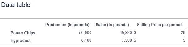 as a byproduct that can be sold as a snack. Both products