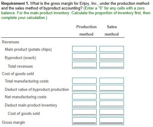 are fully processed by the splitoff point, and there are no separable