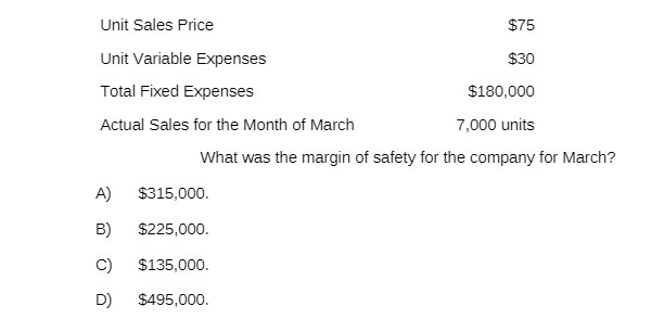 Unit Sales Price Unit Variable Expenses Total Fixed Expenses Actual Sales for