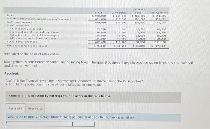 Sales Variable manufacturing and selling expenses Contribution margin Fixed expenses: Advertising, traceable