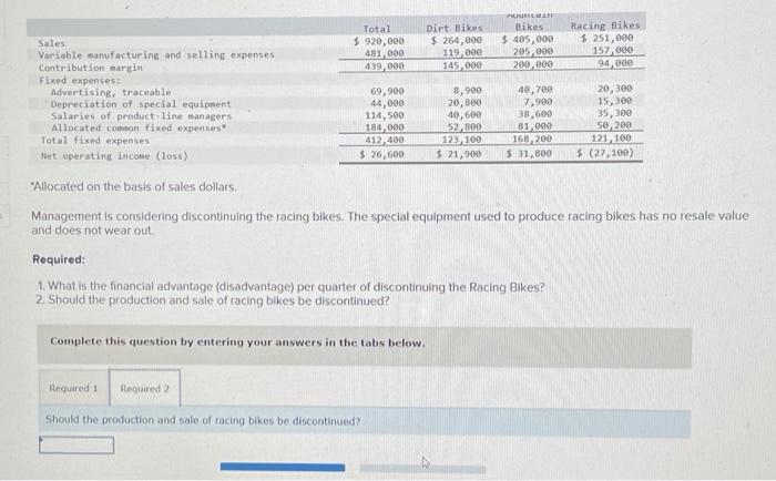 Depreciation of special equipment Salaries of product-line managers Allocated common fixed expenses