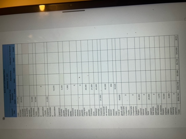 $850 Merchandise inventory 15,000 Trucks 43,000 Accumulated depreciation-Trucks 0 Equipment 51,600 Accumulated