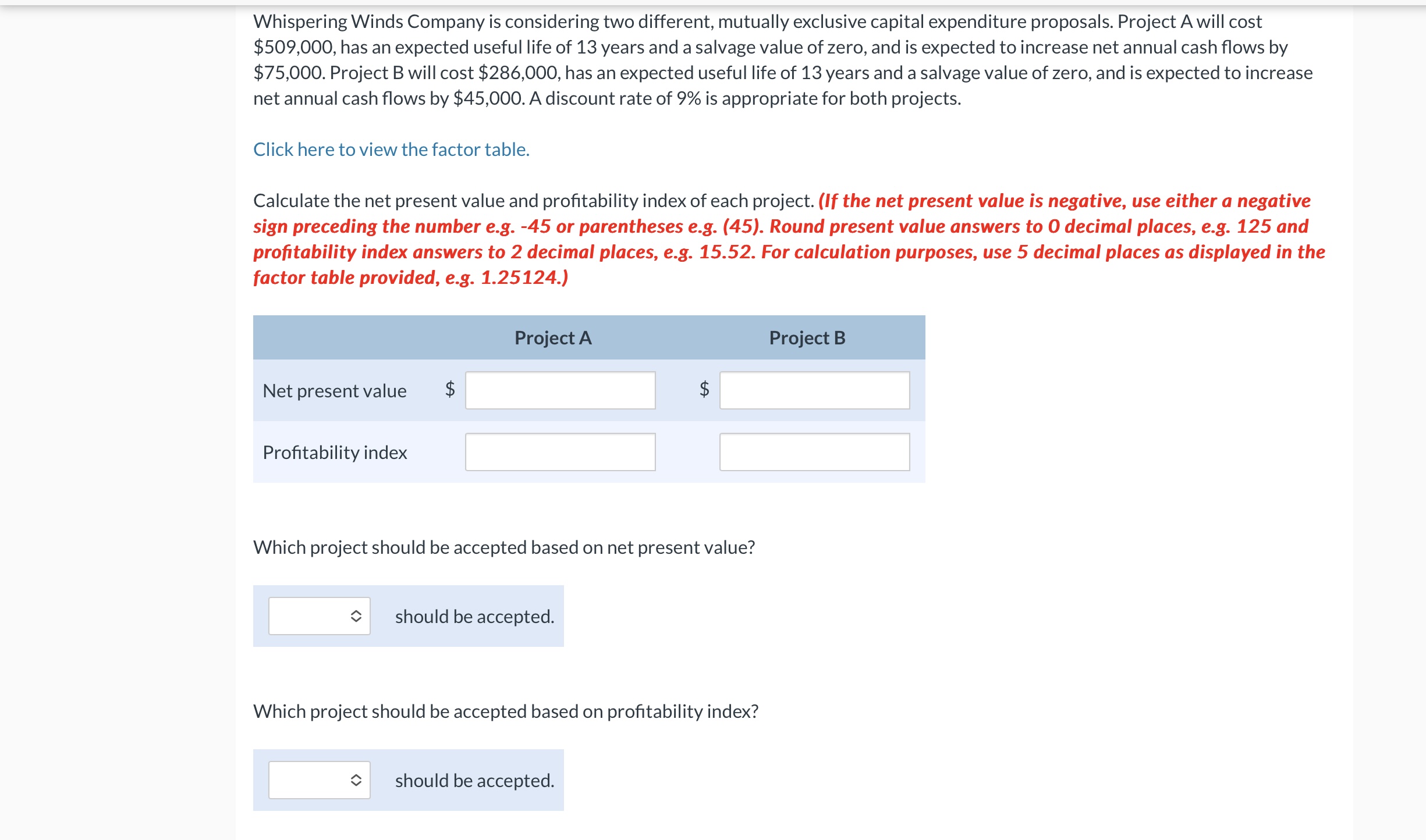 Whispering Winds Company is considering two different, mutually exclusive capital expenditure proposals.