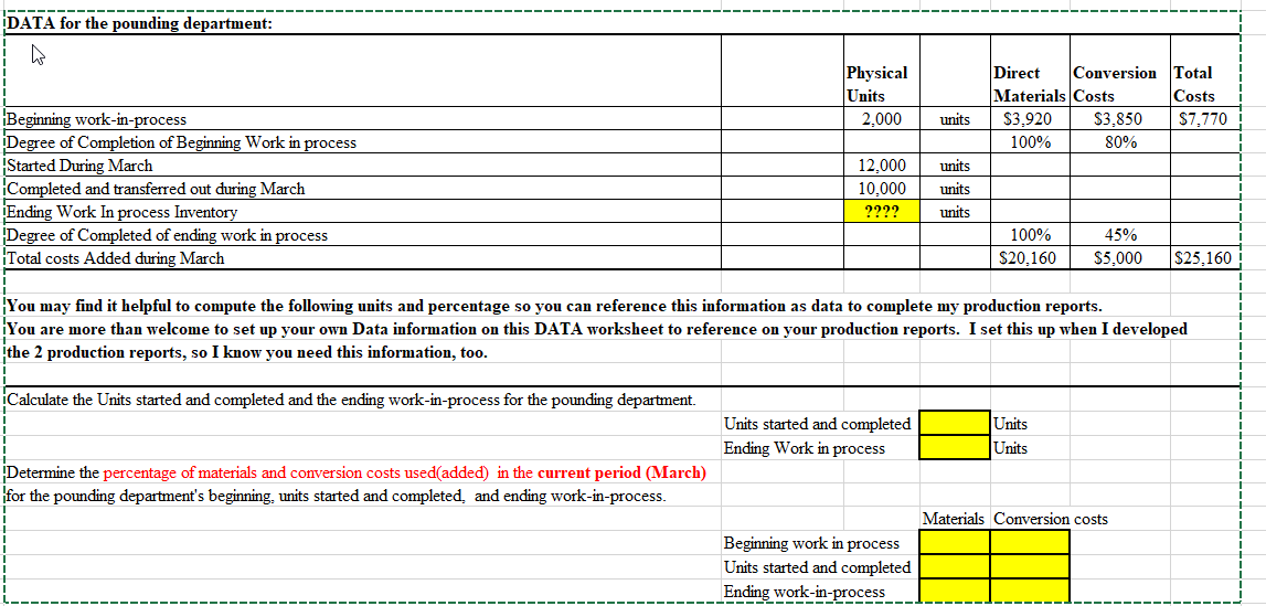 DATA for the pounding department: Beginning work-in-process Degree of Completion of Beginning