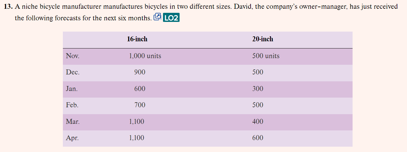 rather than two (one for each size)? b. Suppose forecasts for the