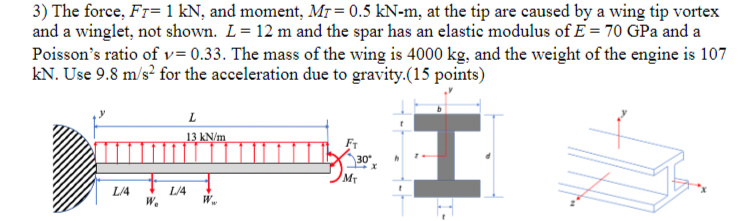x-axis of the spar of 100 kN-m, calculate the angular delfection of