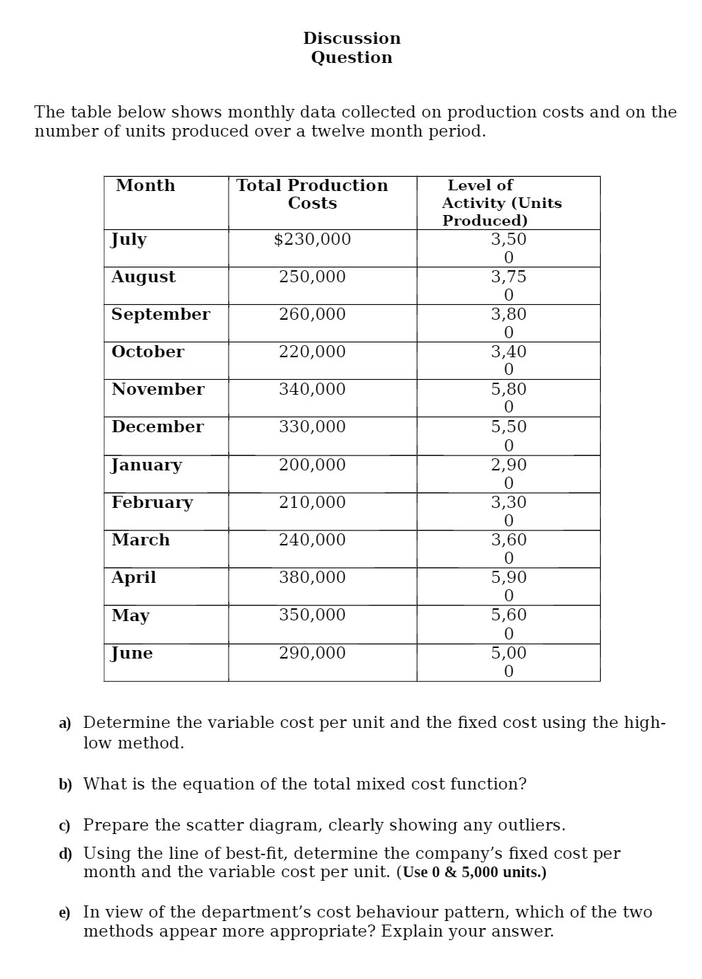 Discussion Question The table below shows monthly data collected on production costs
