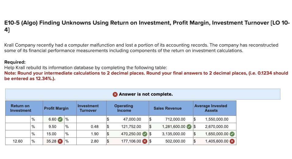 E10-5 (Algo) Finding Unknowns Using Return on Investment, Profit Margin, Investment Turnover