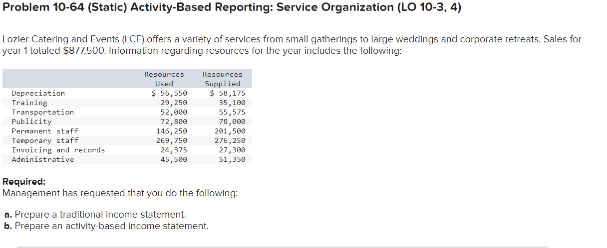 Problem 10-64 (Static) Activity-Based Reporting: Service Organization (LO 10-3, 4) Lozier Catering