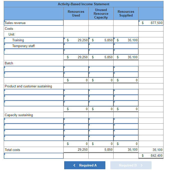 large weddings and corporate retreats. Sales for year 1 totaled $877,500. Information