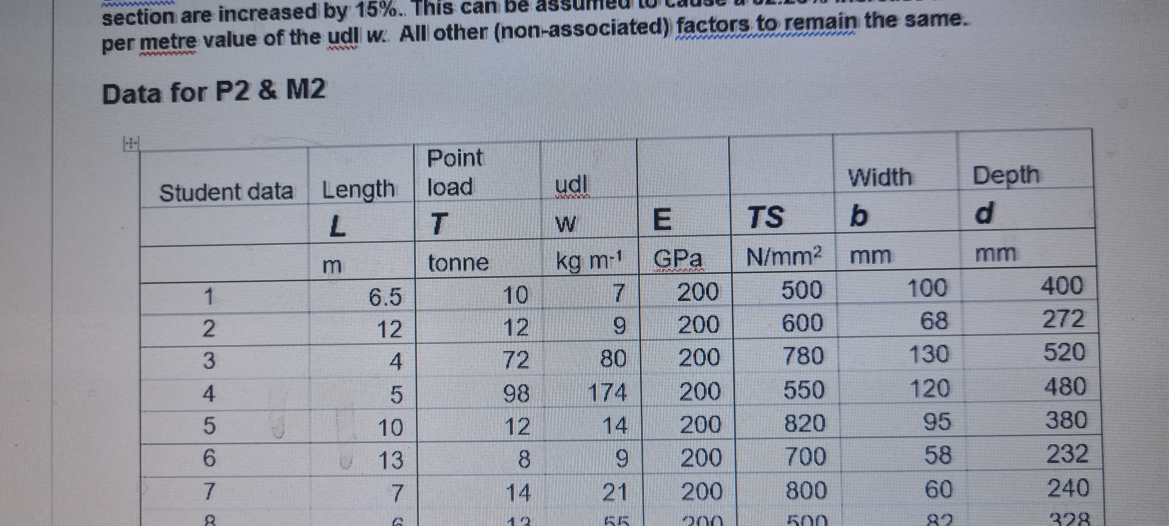 L m is simply supported at each end. At mid section the