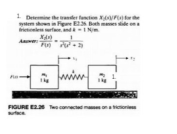 1. Determine the transfer function X(s)/F(s) for the system shown in Figure