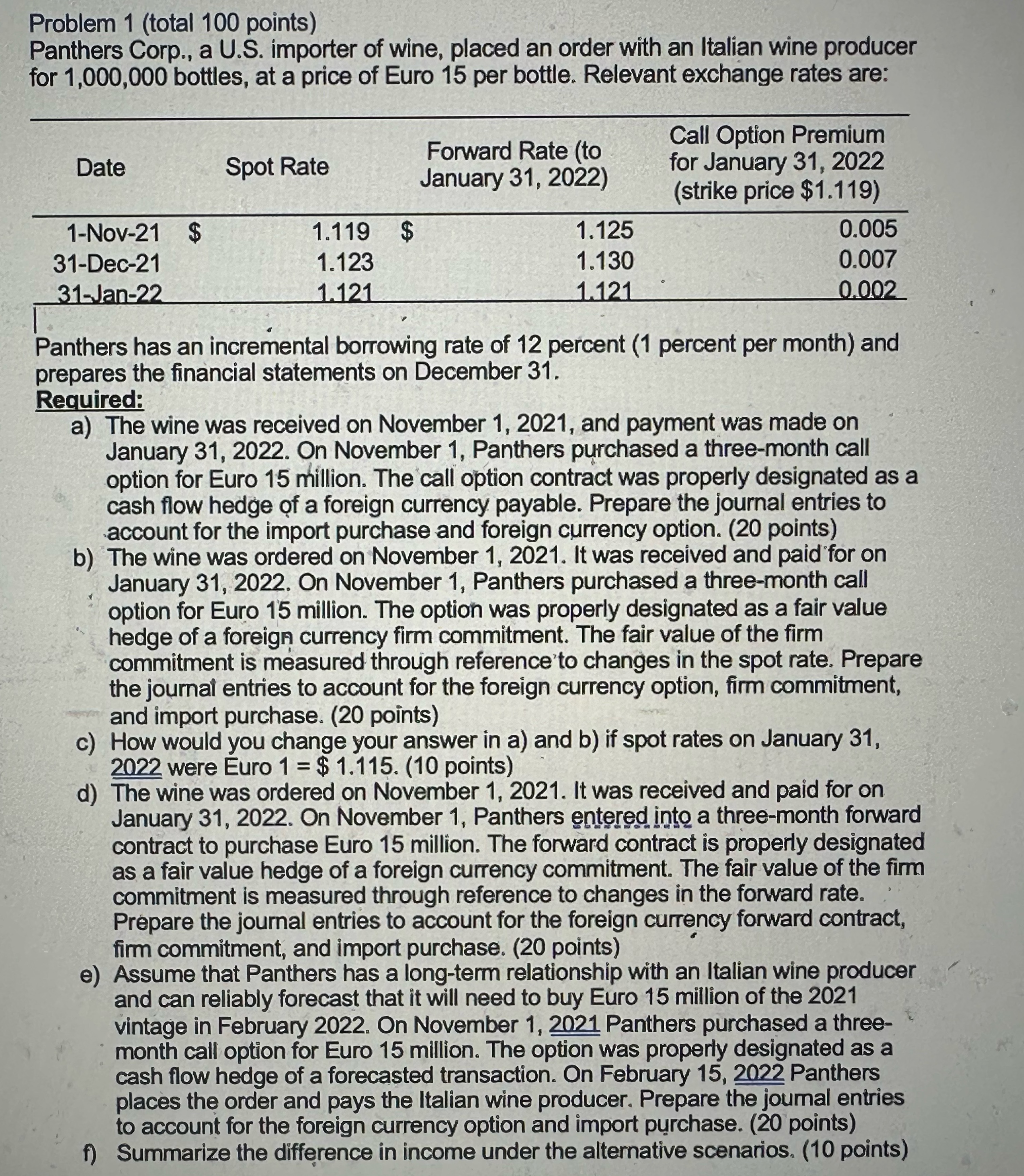 Problem 1 (total 100 points) Panthers Corp., a U.S. importer of wine,