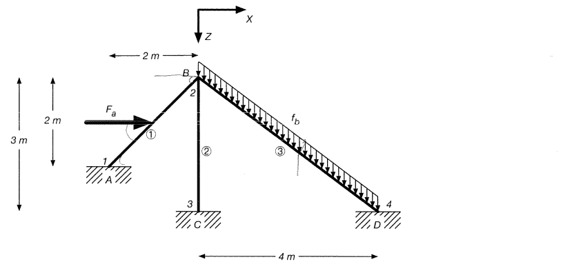 I be constant and same for all the three elements. Also, supports