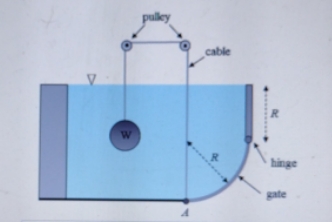 pulley cable W R hinge gate