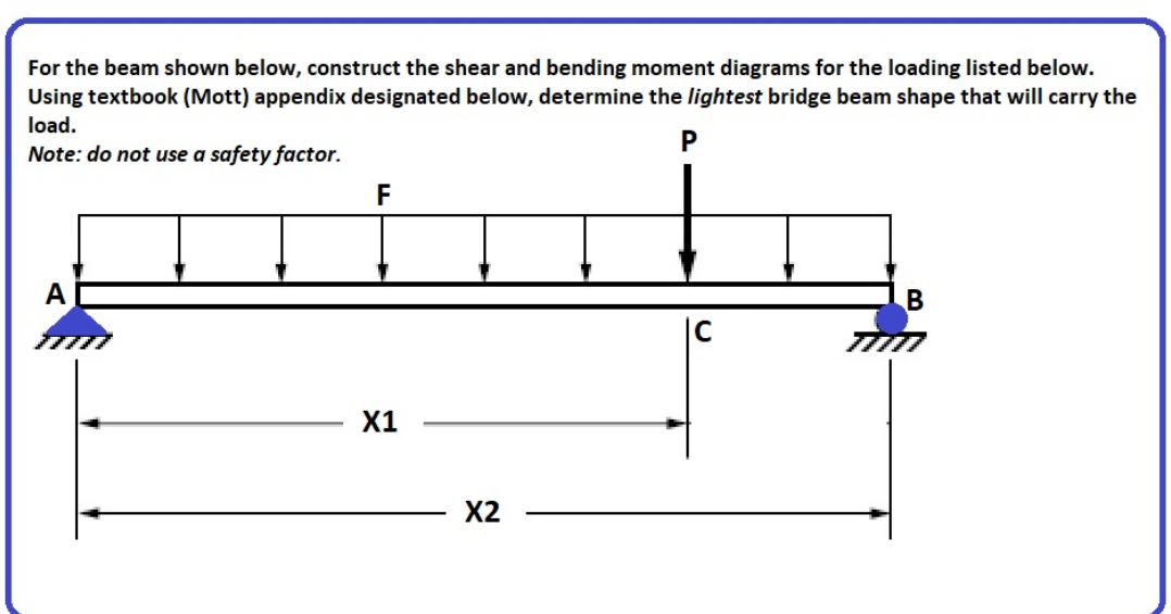 For the beam shown below, construct the shear and bending moment diagrams