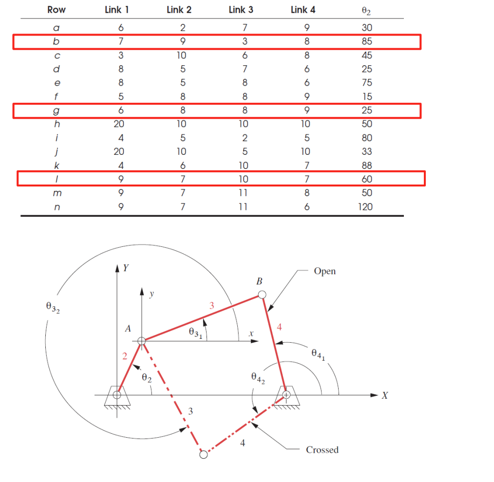 Row Link 1 Link 2 Link 3 Link 4 02 a 6