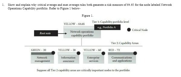 1. Show and explain why critical average and max average rules both