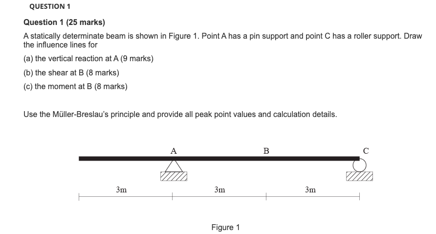QUESTION 1 Question 1 (25 marks) A statically determinate beam is shown