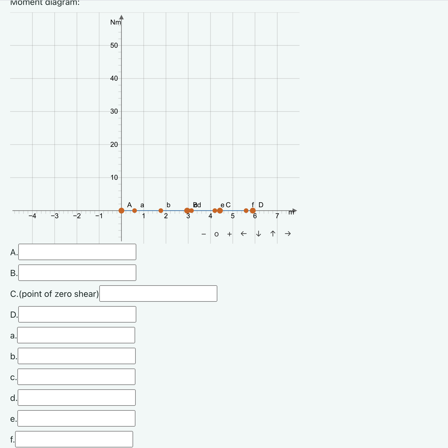 shear and moment diagrams for the beam. To avoid losing marks, please