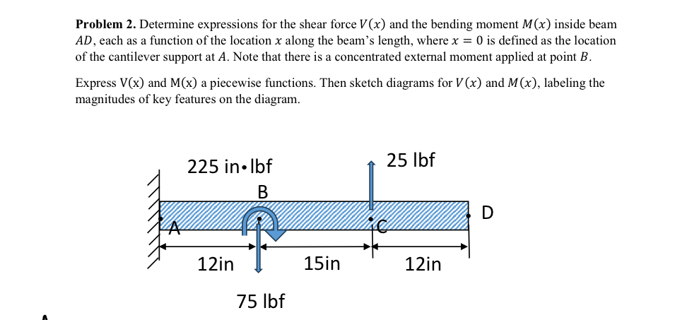 Problem 2. Determine expressions for the shear force V(x) and the bending