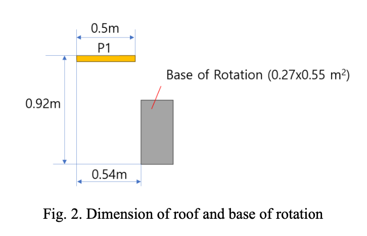 The roof will require a top length of at least 0.5 m.