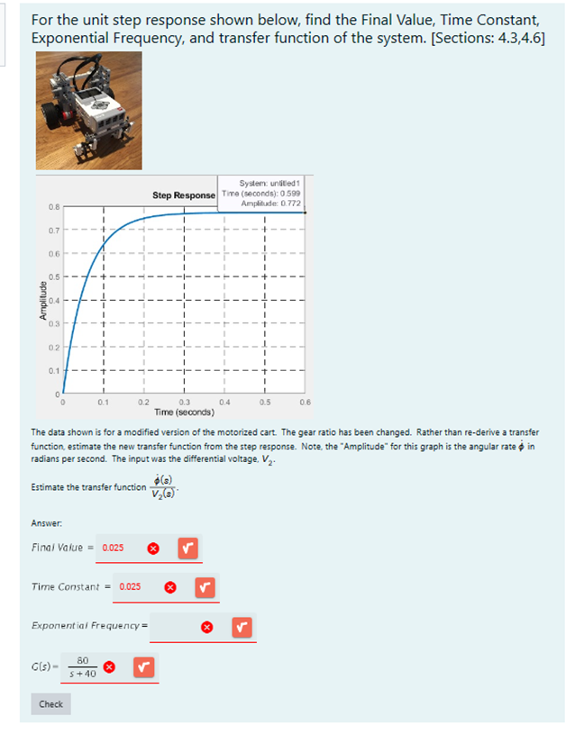 Amplitude For the unit step response shown below, find the Final Value,