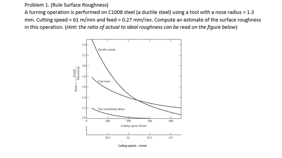 Problem 1. (Rule Surface Roughness) A turning operation is performed on C1008