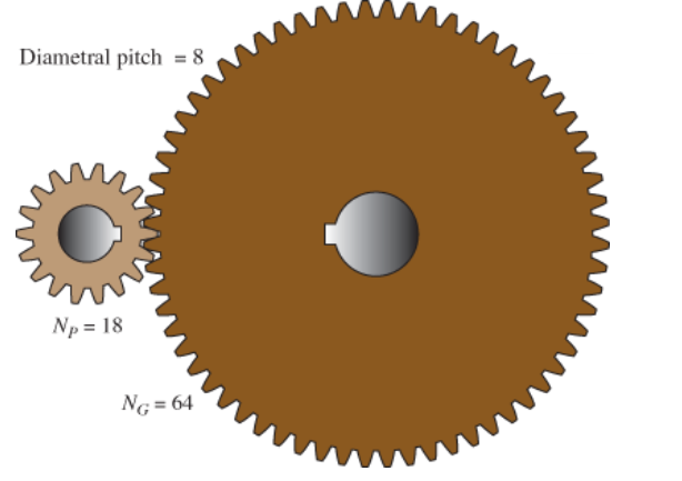 Diametral pitch = 8 Np=18 NG=64