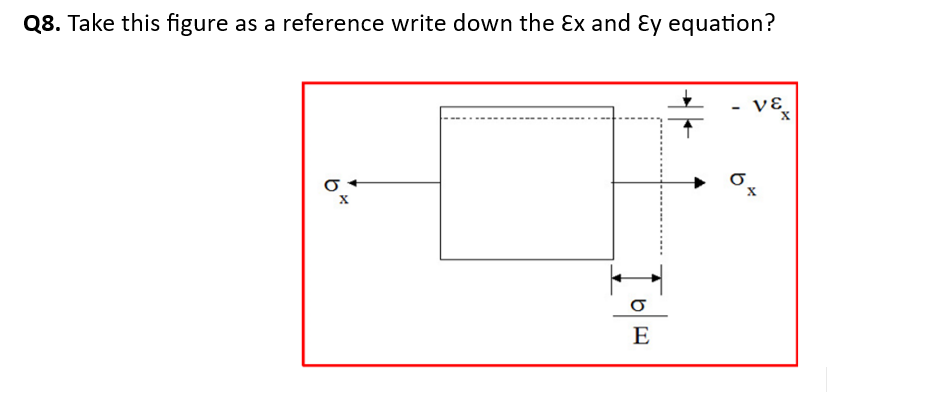 Q8. Take this figure as a reference write down the Ex and