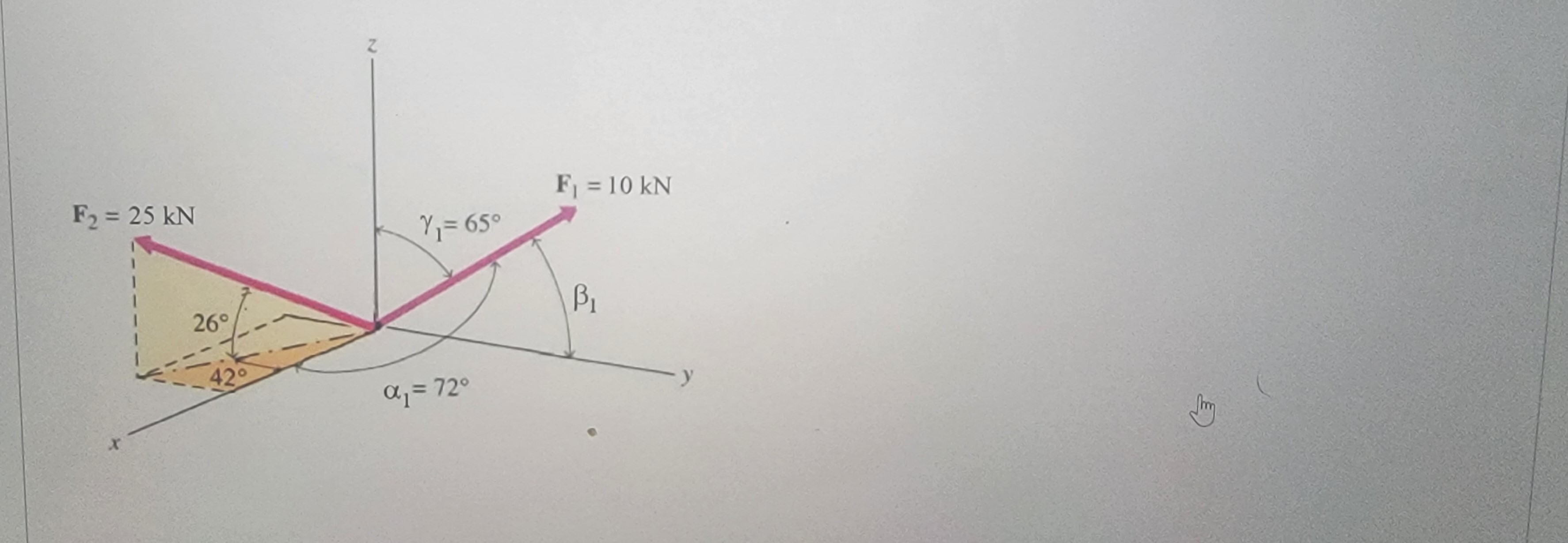 is defined by the coordinate direction angles: a1, B1, Y1. F2 has