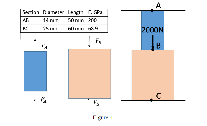 Section Diameter Length E, GPa AB BC A 14 mm 50 mm