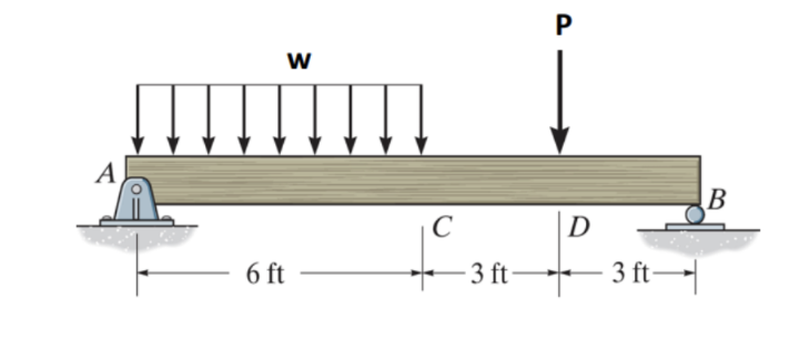 A W P C D 6 ft -3 ft 3 ft- B