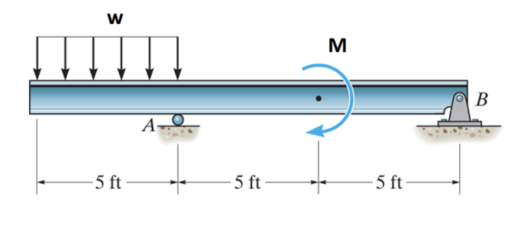 W M A -5 ft -5 ft 5 ft B